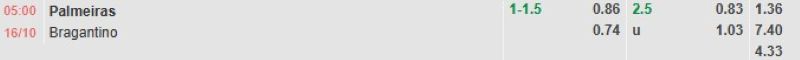 ti-le-keo-tran-palmeiras-vs-bragantino